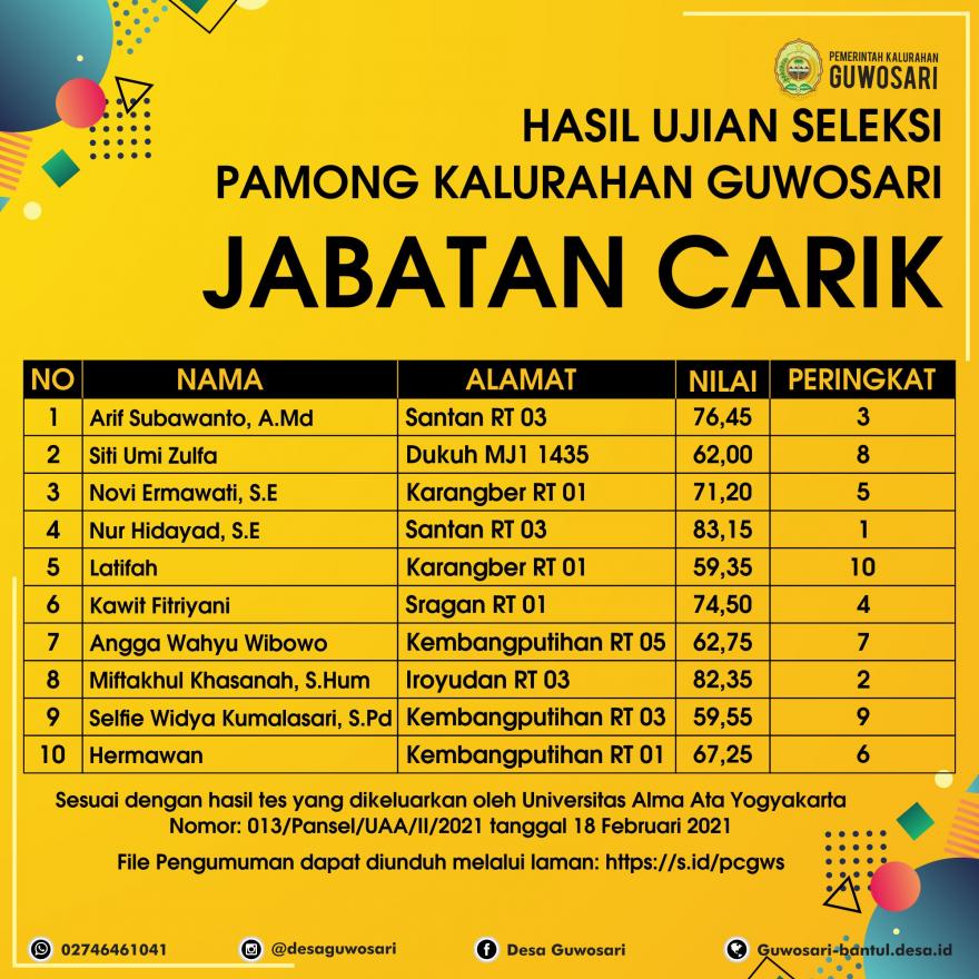 Pengumuman Hasil Seleksi Calon Cari Guwosari